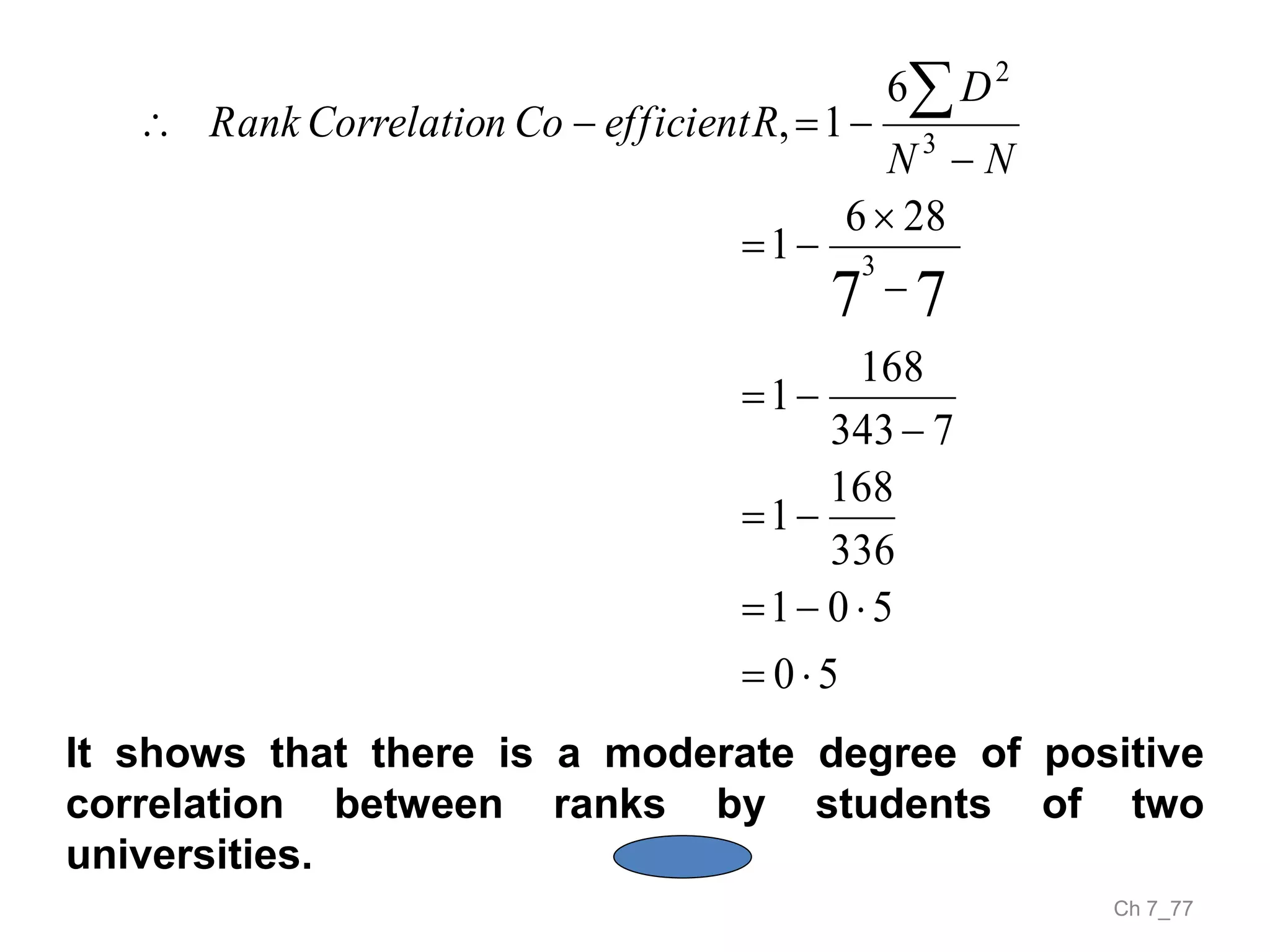 Ch 7_77
It shows that there is a moderate degree of positive
correlation between ranks by students of two
universities.
50
501
336
168
1
7343
168
1
286
1
6
1,
77
3
3
2











NN
D
RefficientConCorrelatioRank
 