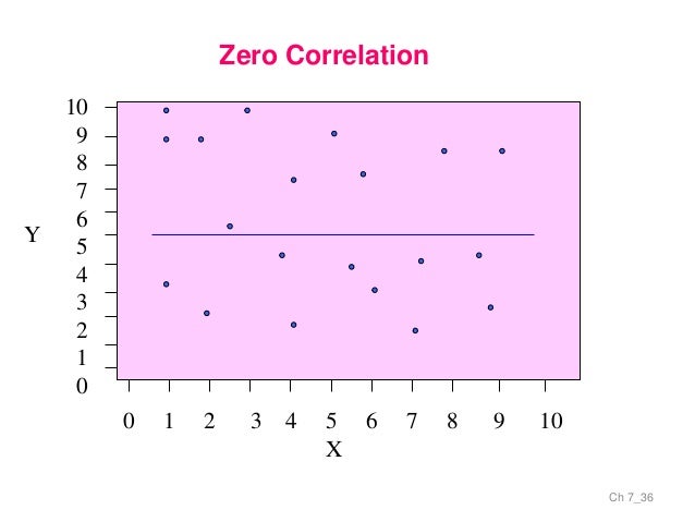 Mba i qt unit-3_correlation