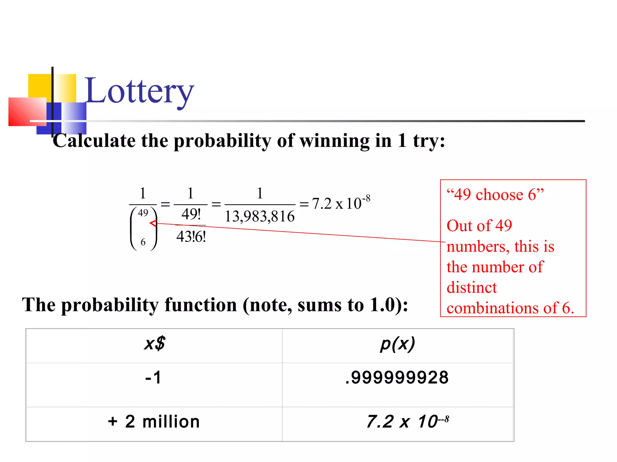 Lottery
8-
49
6
10x7.2
816,983,13
1
!6!43
!49
11
===






x$ p(x)
-1 .999999928
+ 2 million 7.2 x 10--8
Calculate the probability of winning in 1 try:
The probability function (note, sums to 1.0):
“49 choose 6”
Out of 49
numbers, this is
the number of
distinct
combinations of 6.
 