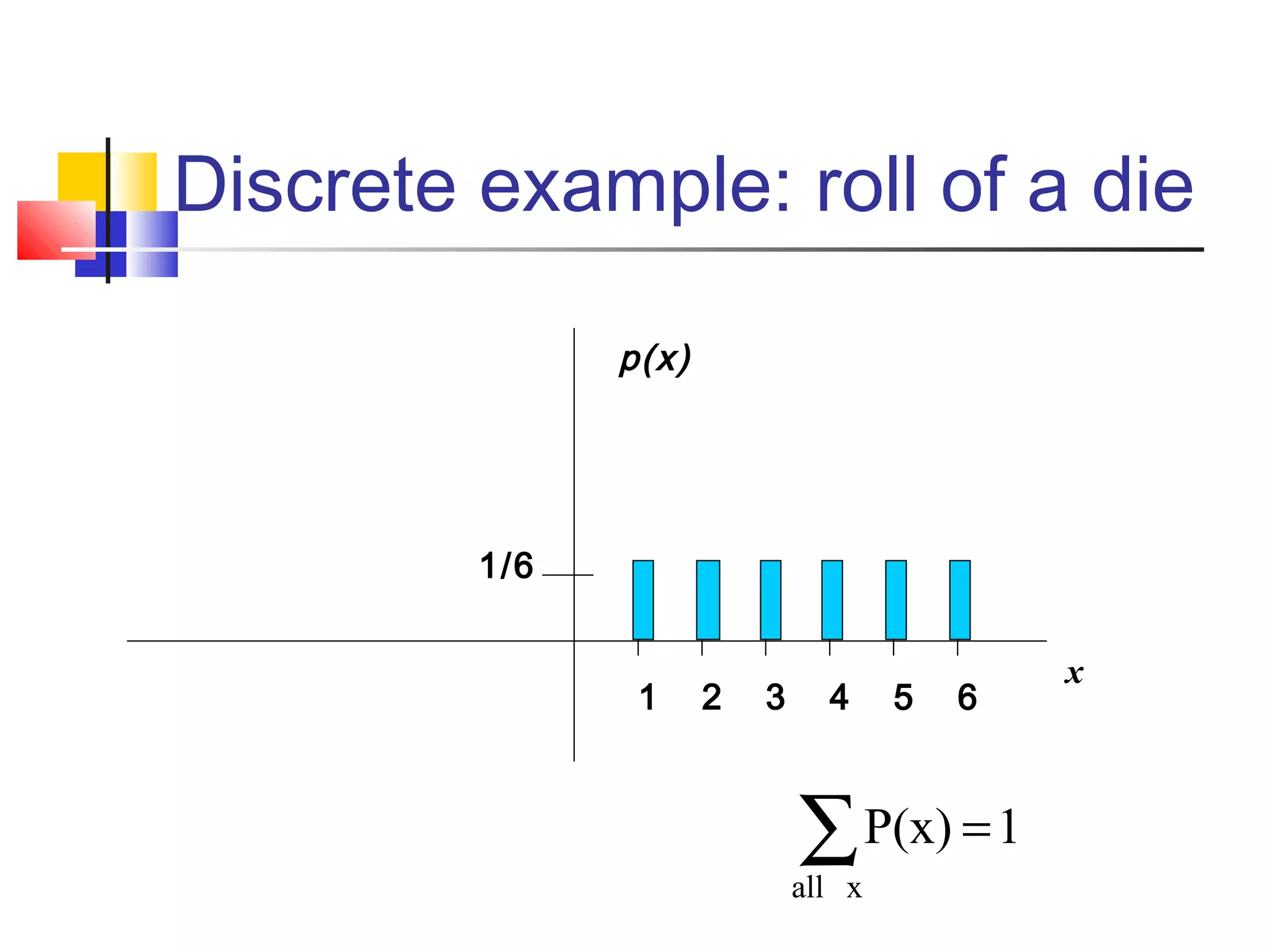 Discrete example: roll of a die
x
p(x)
1/6
1 4 5 62 3
∑ =
xall
1P(x)
 