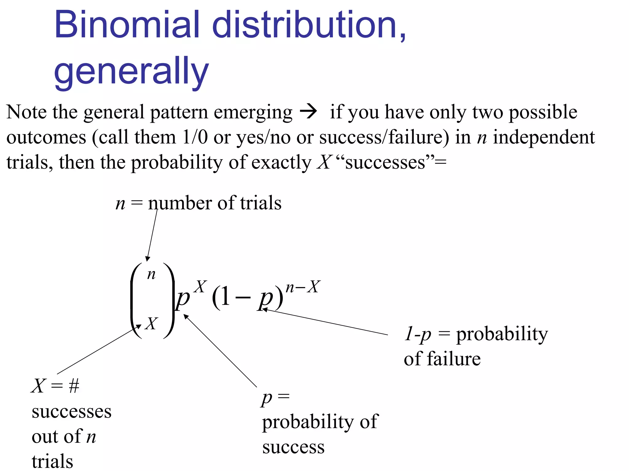 Binomial distribution,
generally
XnX
n
X
pp −
−





)1(
1-p = probability
of failure
p =
probability of
success
X = #
successes
out of n
trials
n = number of trials
Note the general pattern emerging  if you have only two possible
outcomes (call them 1/0 or yes/no or success/failure) in n independent
trials, then the probability of exactly X “successes”=
 