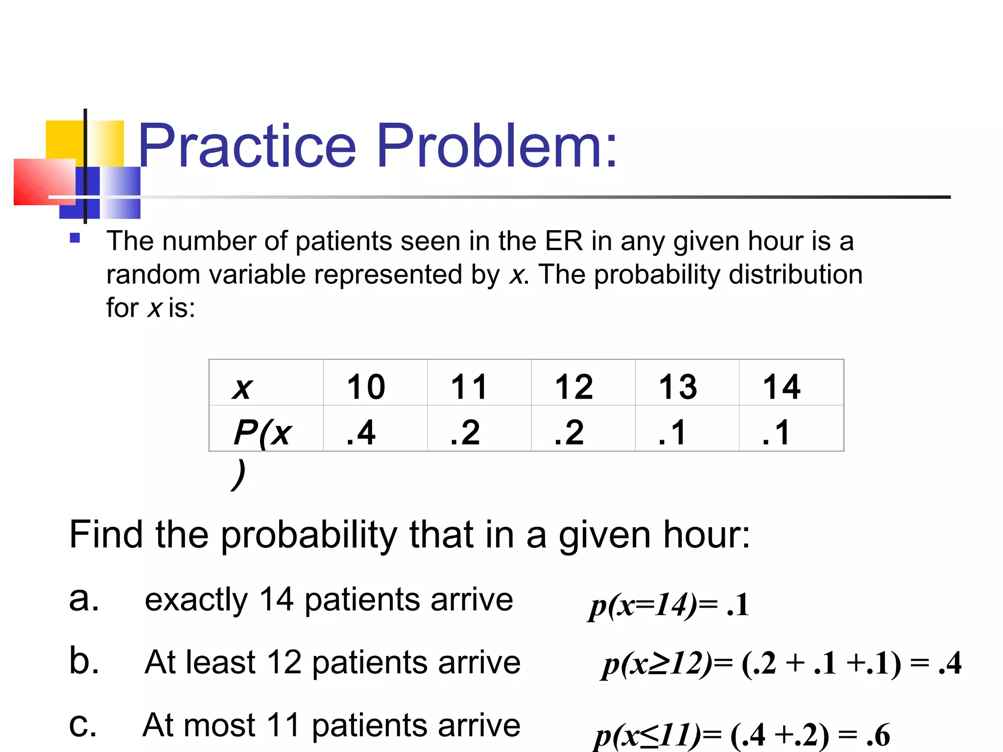 Practice Problem:
 The number of patients seen in the ER in any given hour is a
random variable represented by x. The probability distribution
for x is:
x 10 11 12 13 14
P(x
)
.4 .2 .2 .1 .1
Find the probability that in a given hour:
a.    exactly 14 patients arrive
b.    At least 12 patients arrive
c.    At most 11 patients arrive
 p(x=14)= .1
p(x≥12)= (.2 + .1 +.1) = .4
p(x≤11)= (.4 +.2) = .6
 