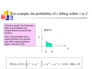 For example, the probability of x falling within 1 to 2:
23.368.135.2)xP(1 12
2
1
2
1
=+−=−−−=−==≤≤ −−−−
∫ eeee xx
x
p(x)=e-x
1
1 2
Clinical example: Survival times
after lung transplant may
roughly follow an exponential
function.
Then, the probability that a
patient will die in the second
year after surgery (between
years 1 and 2) is 23%.
 
