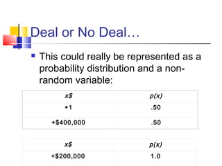 Deal or No Deal…
 This could really be represented as a
probability distribution and a non-
random variable:
x$ p(x)
+1 .50
+$400,000 .50
x$ p(x)
+$200,000 1.0
 