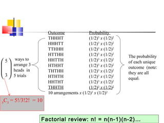 Outcome Probability
THHHT (1/2)3
x (1/2)2
HHHTT (1/2)3
x (1/2)2
TTHHH (1/2)3
x (1/2)2
HTTHH (1/2)3
x (1/2)2
HHTTH (1/2)3
x (1/2)2
HTHHT (1/2)3
x (1/2)2
THTHH (1/2)3
x (1/2)2
HTHTH (1/2)3
x (1/2)2
HHTHT (1/2)3
x (1/2)2
THHTH (1/2)3
x (1/2)2
10 arrangements x (1/2)3
x (1/2)2
The probability
of each unique
outcome (note:
they are all
equal)
ways to
arrange 3
heads in
5 trials





 5
3
5
C3
= 5!/3!2! = 10
Factorial review: n! = n(n-1)(n-2)…
 