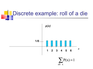 Discrete example: roll of a die
x
p(x)
1/6
1 4 5 62 3
∑ =
xall
1P(x)
 