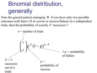 Binomial distribution,
generally
XnX
n
X
pp −
−





)1(
1-p = probability
of failure
p =
probability of
success
X = #
successes
out of n
trials
n = number of trials
Note the general pattern emerging  if you have only two possible
outcomes (call them 1/0 or yes/no or success/failure) in n independent
trials, then the probability of exactly X “successes”=
 