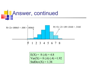 Answer, continued
1 4 52 3 6 7 80
E(X) = 8 (.6) = 4.8
Var(X) = 8 (.6) (.4) =1.92
StdDev(X) = 1.38
P(<2)=.00065 + .008 = .00865 P(>5)=.21+.09+.0168 = .3168
 