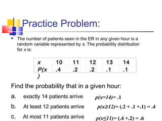 Practice Problem:
 The number of patients seen in the ER in any given hour is a
random variable represented by x. The probability distribution
for x is:
x 10 11 12 13 14
P(x
)
.4 .2 .2 .1 .1
Find the probability that in a given hour:
a.    exactly 14 patients arrive
b.    At least 12 patients arrive
c.    At most 11 patients arrive
 p(x=14)= .1
p(x≥12)= (.2 + .1 +.1) = .4
p(x≤11)= (.4 +.2) = .6
 