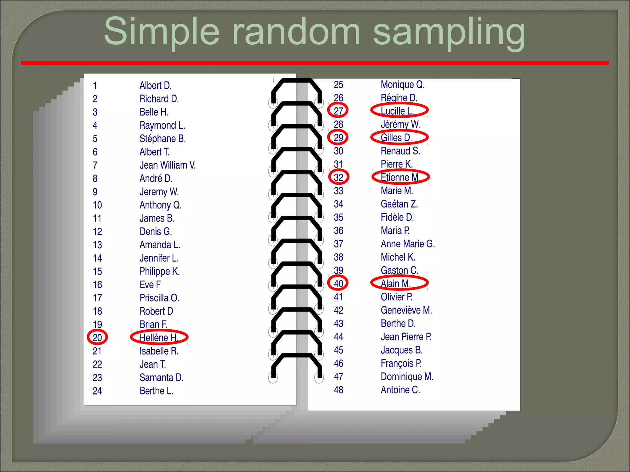 Simple random sampling
 