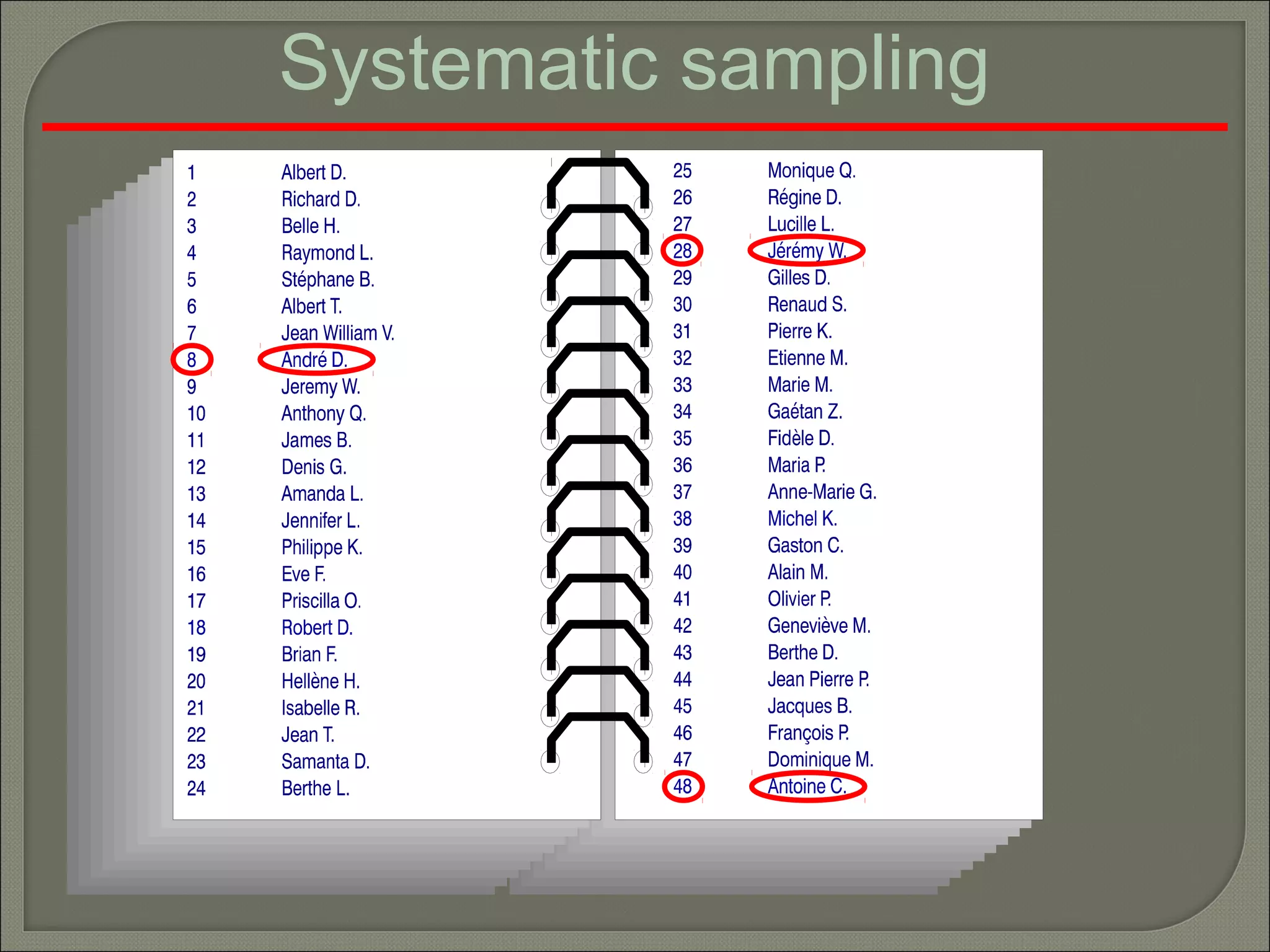 Systematic sampling
 