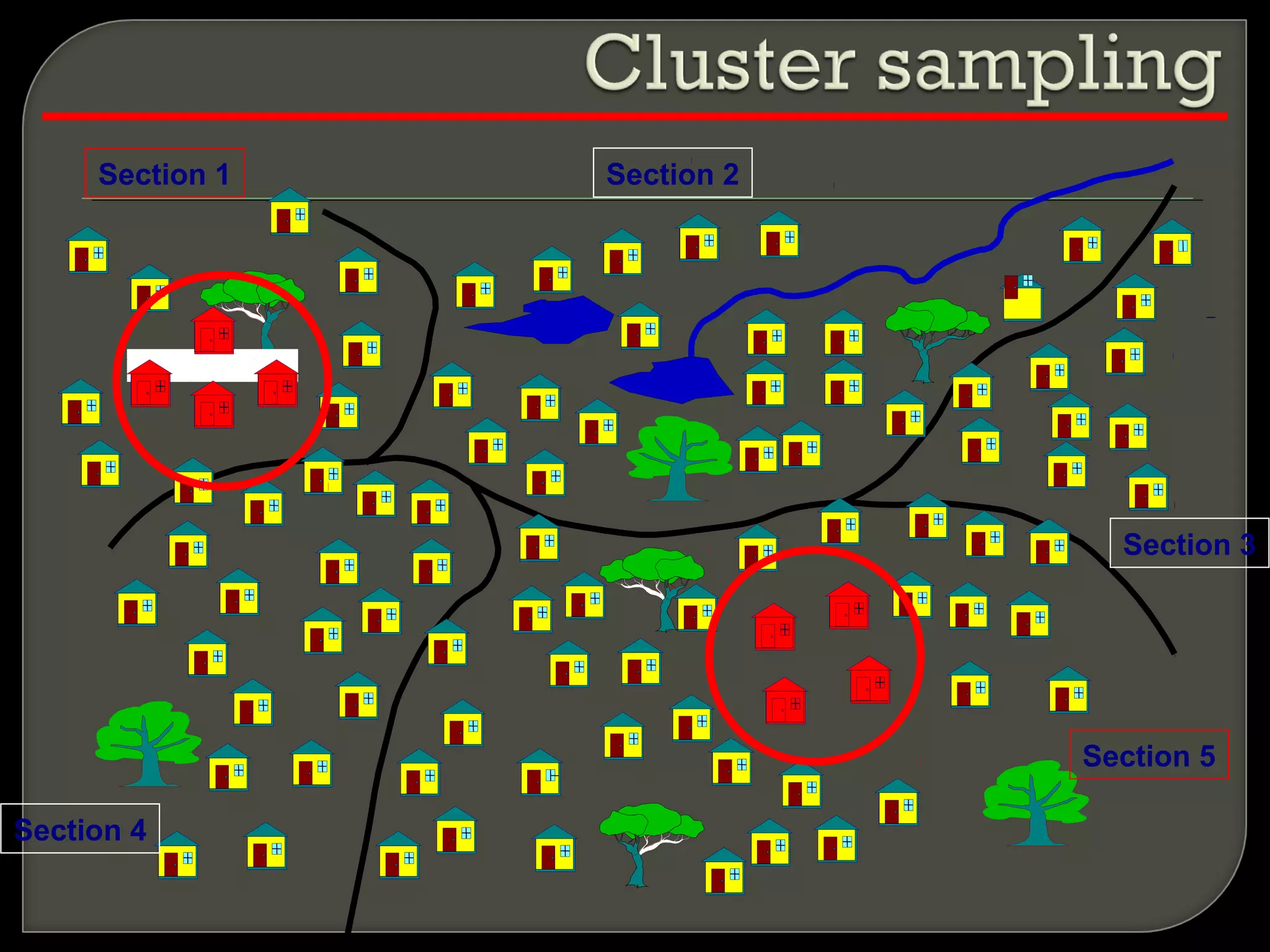 Section 4
Section 5
Section 3
Section 2Section 1
 