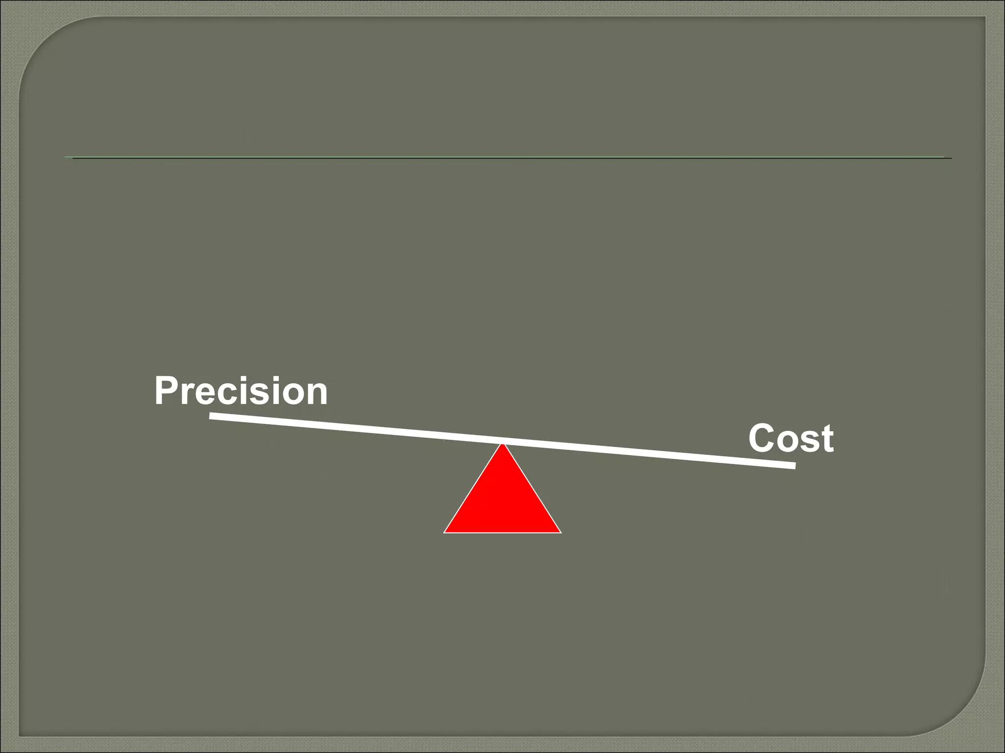 Precision
Cost
 