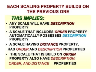 EACH SCALING PROPERTY BUILDS ON
THE PREVIOUS ONE

THIS IMPLIES:
• ANY SCALE WILL HAVE DESCRIPTION
PROPERTY
• A SCALE THAT INCLUDES ORDER PROPERTY
AUTOMATICALLY POSSESSES DESCRIPTION
PROPERTY
• A SCALE HAVING DISTANCE PROPERTY,
HAS ORDER AND DESCRIPTION PROPERTIES
• THE SCALE THAT IS BUILD ON ORIGIN
PROPERTY ALSO HAVE DESCRIPTION,
ORDER, AND DISTANCE PROPERTIES

 