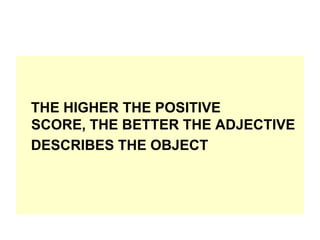 THE HIGHER THE POSITIVE
SCORE, THE BETTER THE ADJECTIVE
DESCRIBES THE OBJECT

 