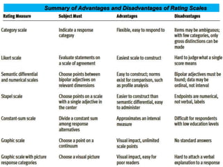 Summary of Advantages and Disadvantages of Rating Scales

 