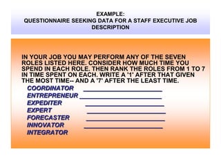 EXAMPLE:
QUESTIONNAIRE SEEKING DATA FOR A STAFF EXECUTIVE JOB
DESCRIPTION

IN YOUR JOB YOU MAY PERFORM ANY OF THE SEVEN
ROLES LISTED HERE. CONSIDER HOW MUCH TIME YOU
SPEND IN EACH ROLE. THEN RANK THE ROLES FROM 1 TO 7
IN TIME SPENT ON EACH. WRITE A '1' AFTER THAT GIVEN
THE MOST TIME-- AND A '7' AFTER THE LEAST TIME.
COORDINATOR
_______________________
ENTREPRENEUR ________________________
EXPEDITER
_______________________
EXPERT
_______________________
FORECASTER
_______________________
INNOVATOR
_______________________
INTEGRATOR

 
