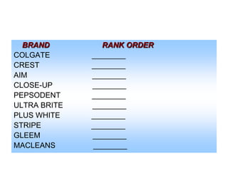 BRAND
COLGATE
CREST
AIM
CLOSE-UP
PEPSODENT
ULTRA BRITE
PLUS WHITE
STRIPE
GLEEM
MACLEANS

RANK ORDER
________
________
________
________
________
________
________
________
________
________

 