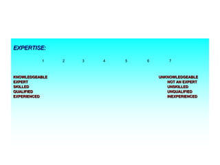 EXPERTISE:
1

KNOWLEDGEABLE
EXPERT
SKILLED
QUALIFIED
EXPERIENCED

2

3

4

5

6

7

UNKNOWLEDGEABLE
NOT AN EXPERT
UNSKILLED
UNQUALIFIED
INEXPERIENCED

 