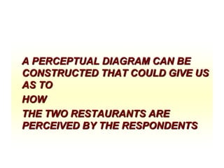 A PERCEPTUAL DIAGRAM CAN BE
CONSTRUCTED THAT COULD GIVE US
AS TO
HOW
THE TWO RESTAURANTS ARE
PERCEIVED BY THE RESPONDENTS

 