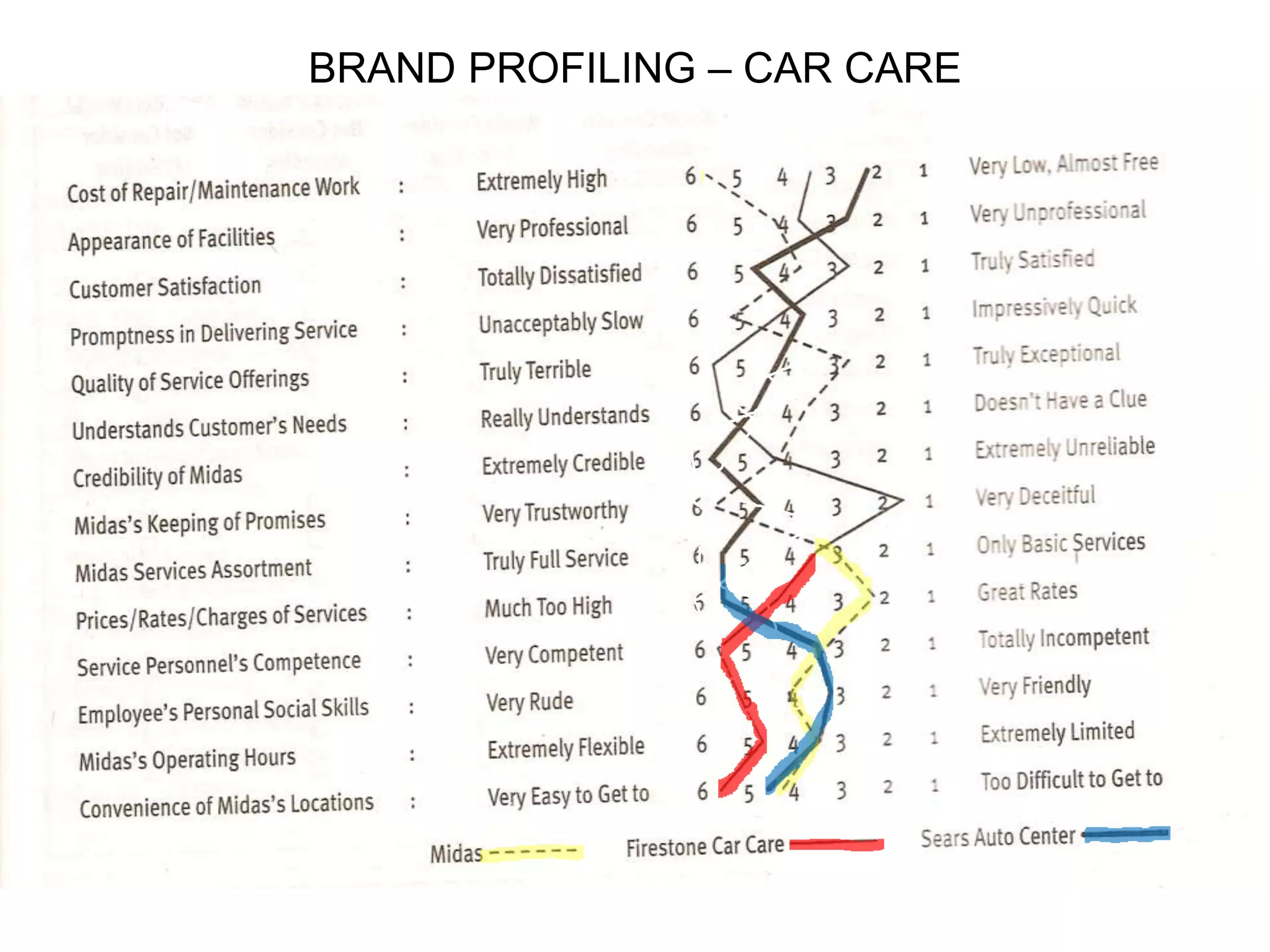 BRAND PROFILING – CAR CARE

 