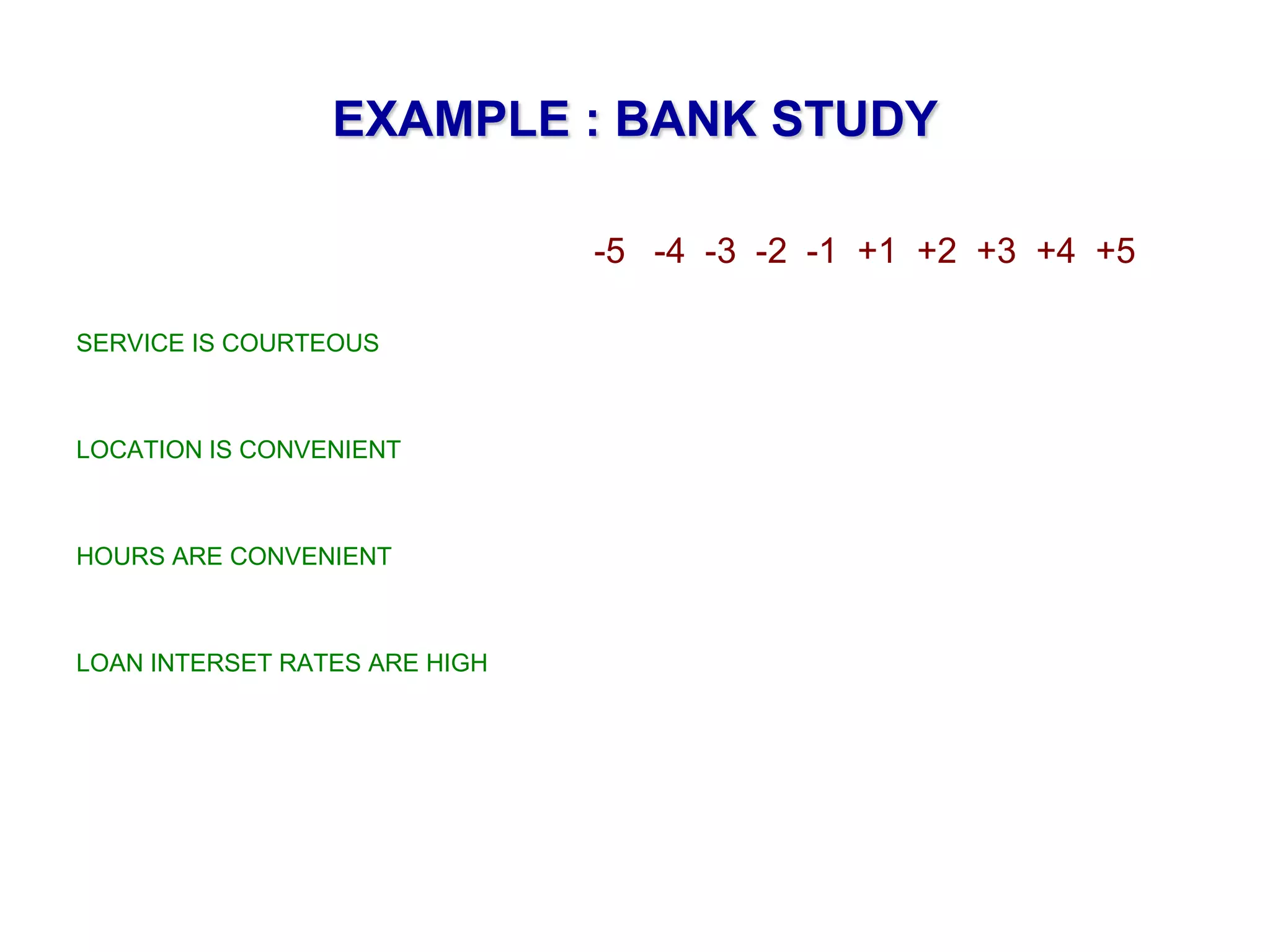 EXAMPLE : BANK STUDY
-5 -4 -3 -2 -1 +1 +2 +3 +4 +5
SERVICE IS COURTEOUS

LOCATION IS CONVENIENT

HOURS ARE CONVENIENT

LOAN INTERSET RATES ARE HIGH

 