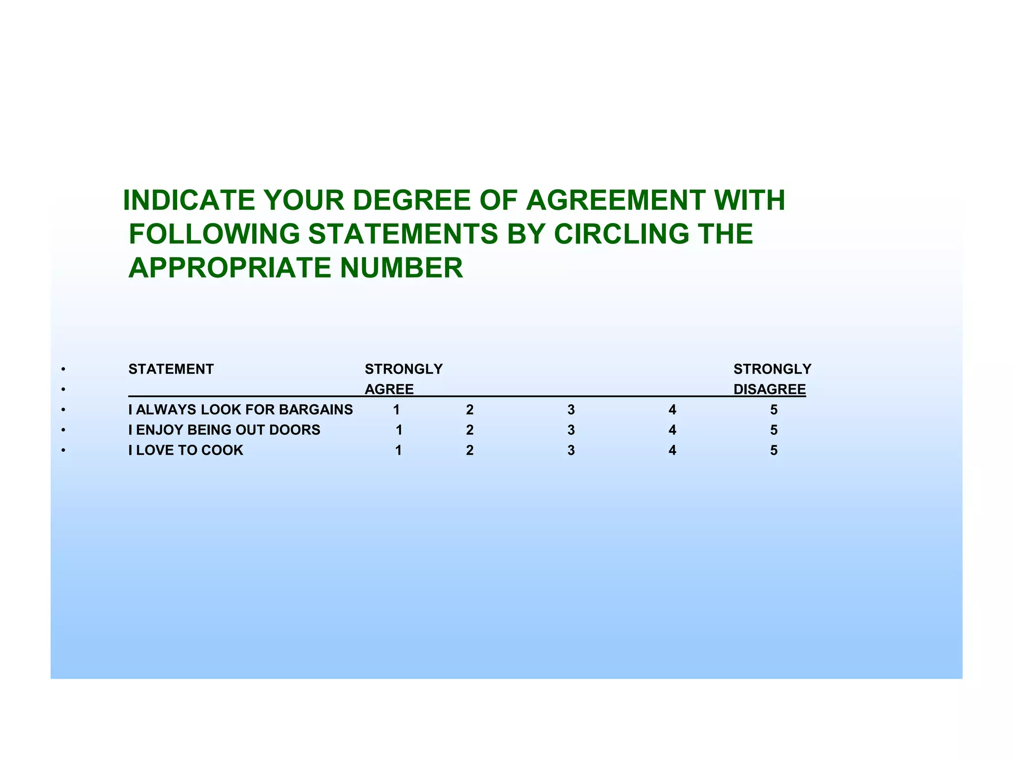 INDICATE YOUR DEGREE OF AGREEMENT WITH
FOLLOWING STATEMENTS BY CIRCLING THE
APPROPRIATE NUMBER

•
•
•
•
•

STATEMENT

STRONGLY
AGREE
I ALWAYS LOOK FOR BARGAINS
1
I ENJOY BEING OUT DOORS
1
I LOVE TO COOK
1

2
2
2

3
3
3

4
4
4

STRONGLY
DISAGREE
5
5
5

 