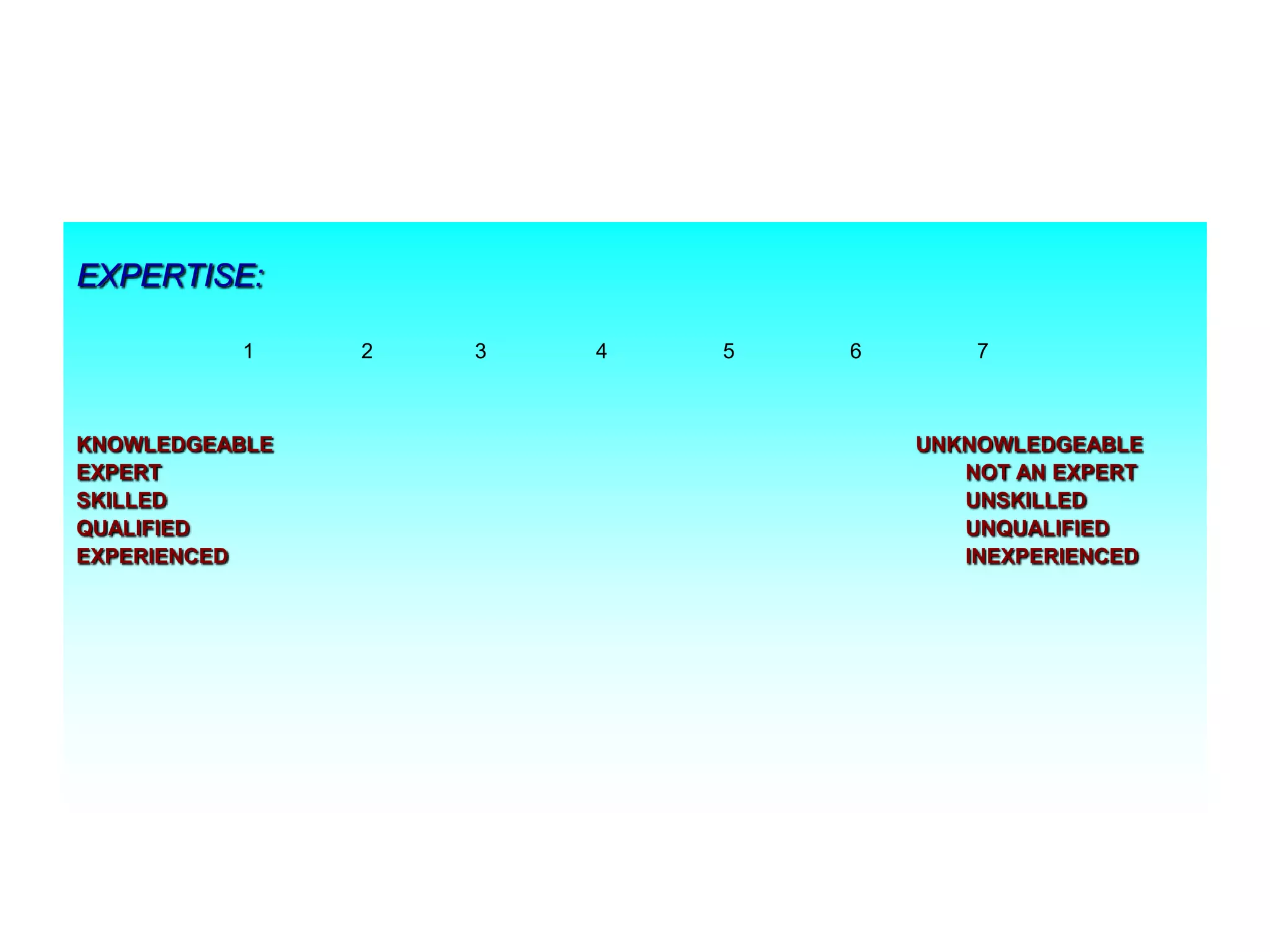 EXPERTISE:
1

KNOWLEDGEABLE
EXPERT
SKILLED
QUALIFIED
EXPERIENCED

2

3

4

5

6

7

UNKNOWLEDGEABLE
NOT AN EXPERT
UNSKILLED
UNQUALIFIED
INEXPERIENCED

 