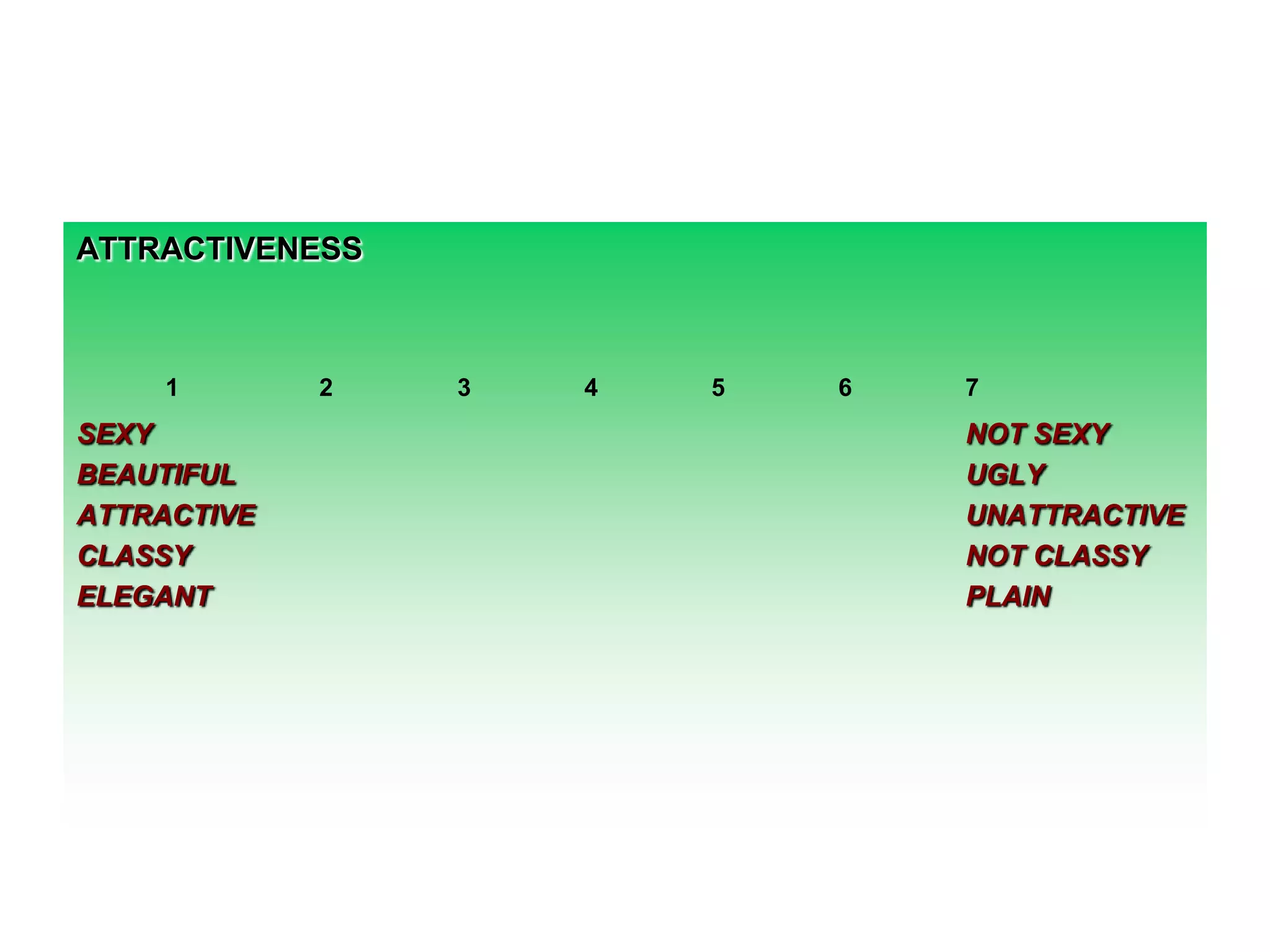 ATTRACTIVENESS

1

SEXY
BEAUTIFUL
ATTRACTIVE
CLASSY
ELEGANT

2

3

4

5

6

7

NOT SEXY
UGLY
UNATTRACTIVE
NOT CLASSY
PLAIN

 