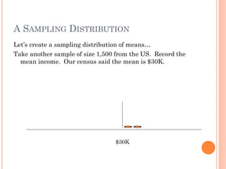 A SAMPLING DISTRIBUTION
Let’s create a sampling distribution of means…
Take another sample of size 1,500 from the US. Record the
mean income. Our census said the mean is $30K.
$30K
 