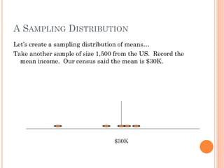 A SAMPLING DISTRIBUTION
Let’s create a sampling distribution of means…
Take another sample of size 1,500 from the US. Record the
mean income. Our census said the mean is $30K.
$30K
 