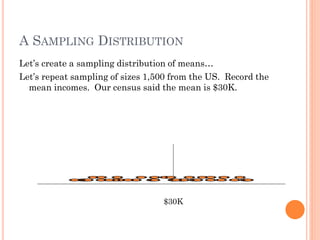 A SAMPLING DISTRIBUTION
Let’s create a sampling distribution of means…
Let’s repeat sampling of sizes 1,500 from the US. Record the
mean incomes. Our census said the mean is $30K.
$30K
 