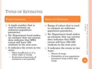 TYPES OF ESTIMATES
BirinderSingh,AssistantProfessor,PCTE
Ludhiana
39
 A single number that is
used to estimate an
unknown population
parameter.
 Ex: Department head makes
an estimate that our current
data indicates that MBA
course will have 300
students in the next year.
 It indicates the errors in two
ways:
 Often insufficient as it is
either right or wrong.
 Evaluation of precision of
estimator is not possible.
 Range of values that is used
to estimate an unknown
population parameter.
 Ex: Department head makes
an estimate that our current
data indicates that MBA
course will have 280-320
students in the next year.
 It indicates the errors in two
ways:
 Extent of range
 Probability of true population
parameter lying within that
range.
Point Estimate Interval Estimate
 