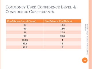 COMMONLY USED CONFIDENCE LEVEL &
CONFIDENCE COEFFICIENTS
Confidence Level (%age) Confidence Coefficient
90 1.64
95 1.96
98 2.33
99 2.58
68.26 1
95.4 2
99.9 3
44
BirinderSingh,AssistantProfessor,PCTE
Ludhiana
 