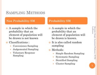 SAMPLING METHODS
BirinderSingh,AssistantProfessor,PCTE
Ludhiana
7
 A sample in which the
probability that an
element of population will
be drawn is not known
 Classifications :
 Convenience Sampling
 Judgemental Sampling
 Voluntary Response
Sampling
 A sample in which the
probability that an
element of population will
be drawn is known.
 It is also called random
sampling
 Methods:
 Simple Random Sampling
 Systematic Sampling
 Stratified Sampling
 Cluster Sampling
Non Probability SM Probability SM
 