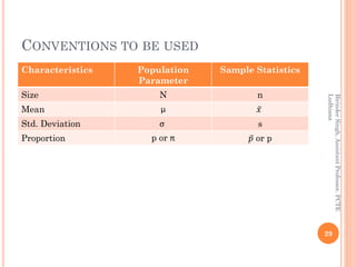 CONVENTIONS TO BE USED
Characteristics Population
Parameter
Sample Statistics
Size N n
Mean µ ҧ𝑥
Std. Deviation σ s
Propor...