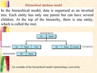 Hierarchical database model
In the hierarchical model, data is organized as an inverted
tree. Each entity has only one parent but can have several
children. At the top of the hierarchy, there is one entity,
which is called the root.




Figure: An example of the hierarchical model representing a university
 
