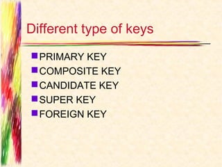 Different type of keys
 PRIMARY KEY
 COMPOSITE KEY
 CANDIDATE KEY
 SUPER KEY
 FOREIGN KEY
 