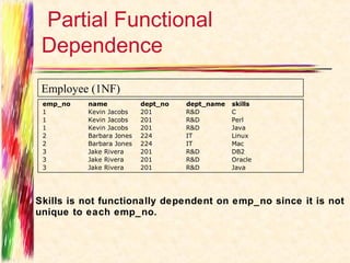 Partial Functional
 Dependence
 Employee (1NF)
 emp_no   name            dept_no   dept_name   skills
 1        Kevin Jacobs    201       R&D         C
 1        Kevin Jacobs    201       R&D         Perl
 1        Kevin Jacobs    201       R&D         Java
 2        Barbara Jones   224       IT          Linux
 2        Barbara Jones   224       IT          Mac
 3        Jake Rivera     201       R&D         DB2
 3        Jake Rivera     201       R&D         Oracle
 3        Jake Rivera     201       R&D         Java




Skills is not functionally dependent on emp_no since it is not
unique to each emp_no.
 