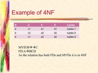 Example of 4NF
 B         C         A         D        tuples
 b         c1        a1        d1       tuples-1
 b         c2        a2        d2       tuples-2
 b         c1        a2        d2       tuples-3



     MVD:BC
     FD:ABCD
     As the relation has both FDs and MVDs it is in 4NF
 