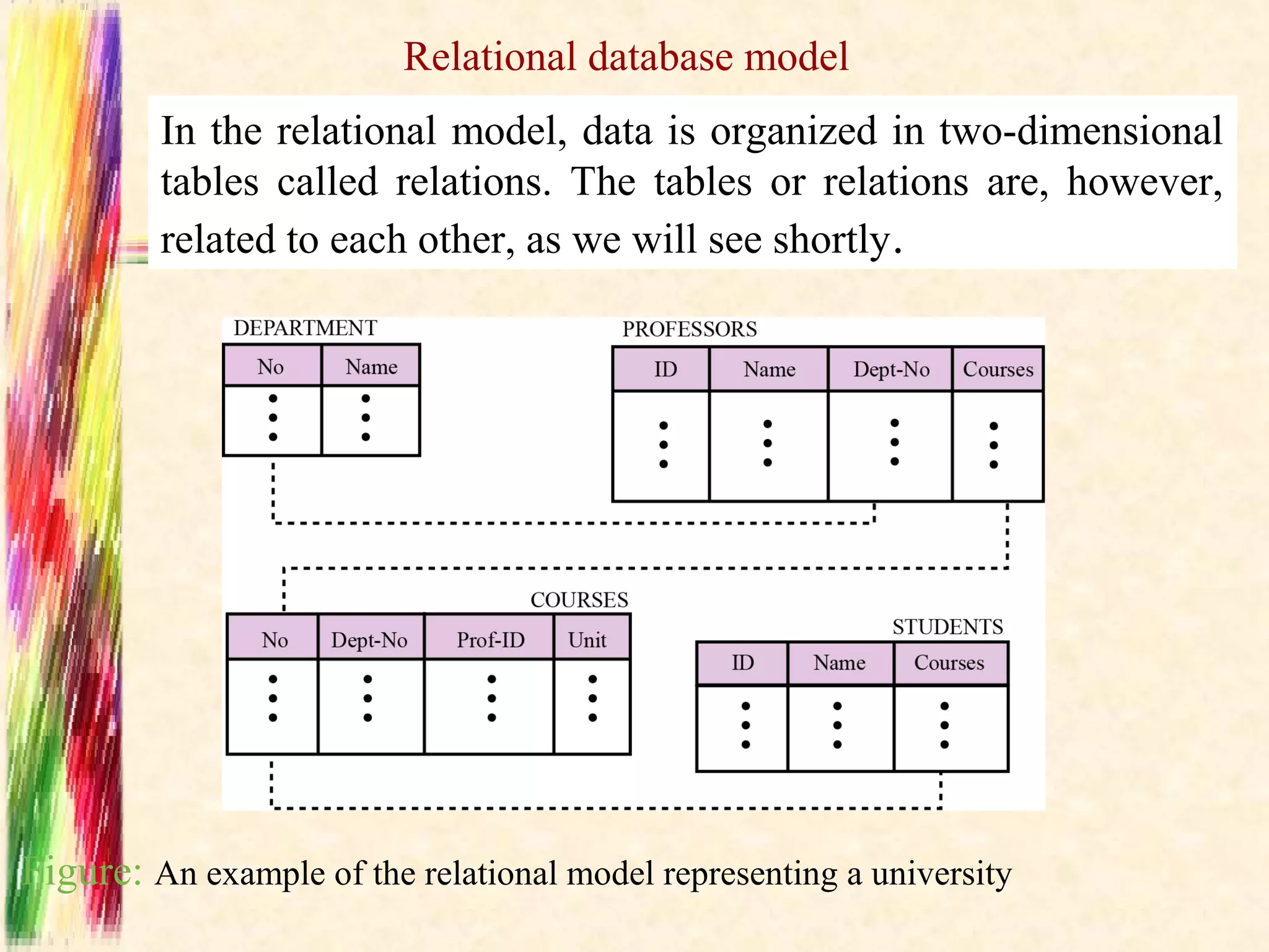Relational database model
         In the relational model, data is organized in two-dimensional
         tables called relations. The tables or relations are, however,
         related to each other, as we will see shortly .




Figure: An example of the relational model representing a university
 