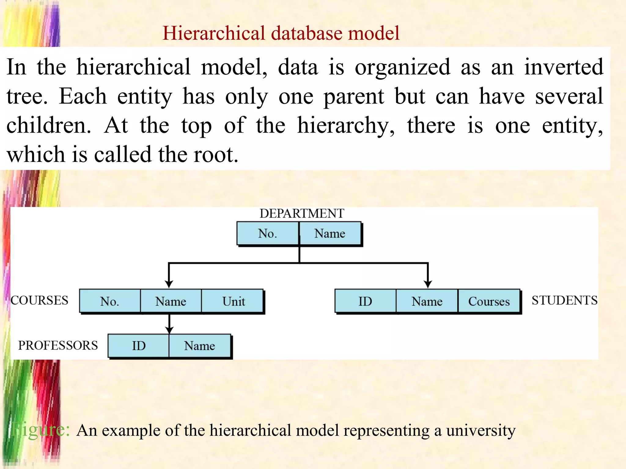 Hierarchical database model
In the hierarchical model, data is organized as an inverted
tree. Each entity has only one parent but can have several
children. At the top of the hierarchy, there is one entity,
which is called the root.




Figure: An example of the hierarchical model representing a university
 
