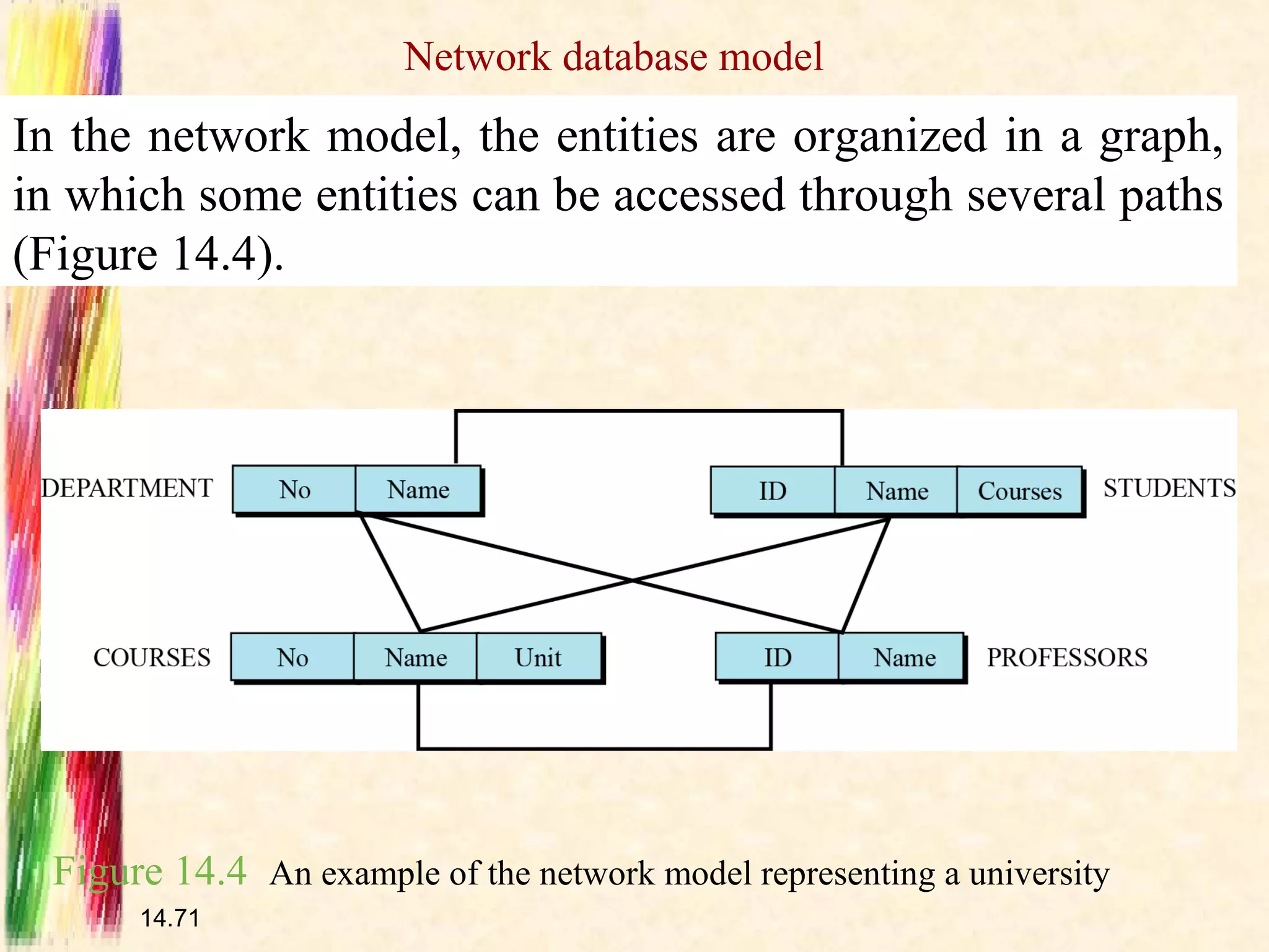 Network database model
In the network model, the entities are organized in a graph,
in which some entities can be accessed through several paths
(Figure 14.4).




 Figure 14.4 An example of the network model representing a university
      14.71
 