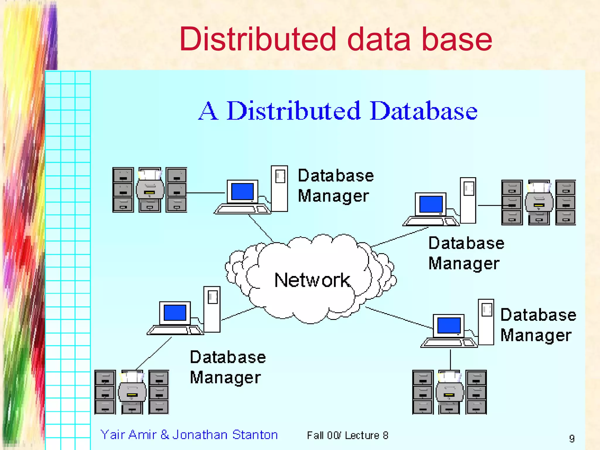Distributed data base
 