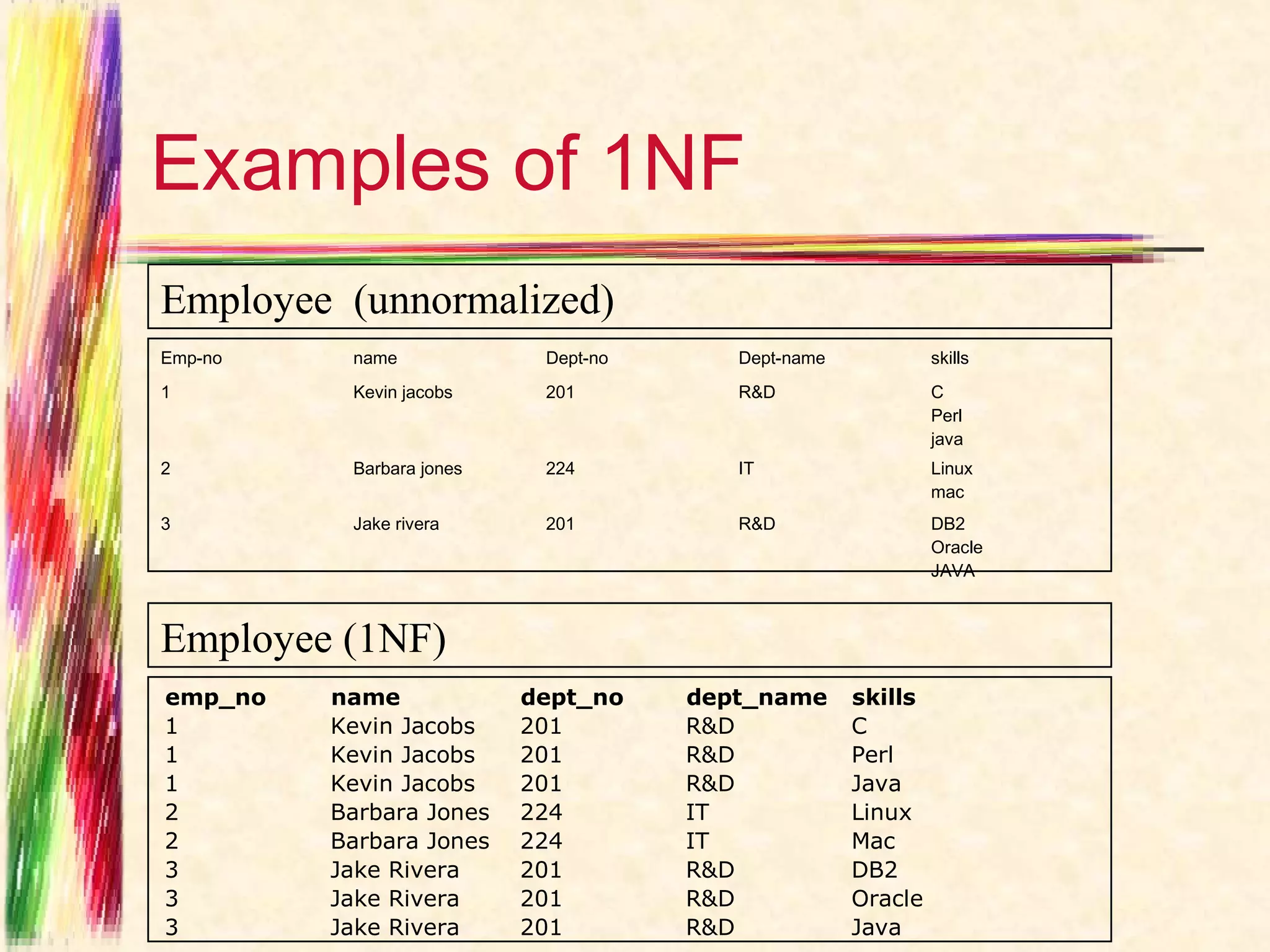 Examples of 1NF
Employee (unnormalized)
Emp-no    name             Dept-no      Dept-name            skills
1         Kevin jacobs     201          R&D                  C
                                                             Perl
                                                             java
2         Barbara jones    224          IT                   Linux
                                                             mac
3         Jake rivera      201          R&D                  DB2
                                                             Oracle
                                                             JAVA



Employee (1NF)
emp_no   name             dept_no    dept_name      skills
1        Kevin Jacobs     201        R&D            C
1        Kevin Jacobs     201        R&D            Perl
1        Kevin Jacobs     201        R&D            Java
2        Barbara Jones    224        IT             Linux
2        Barbara Jones    224        IT             Mac
3        Jake Rivera      201        R&D            DB2
3        Jake Rivera      201        R&D            Oracle
3        Jake Rivera      201        R&D            Java
 