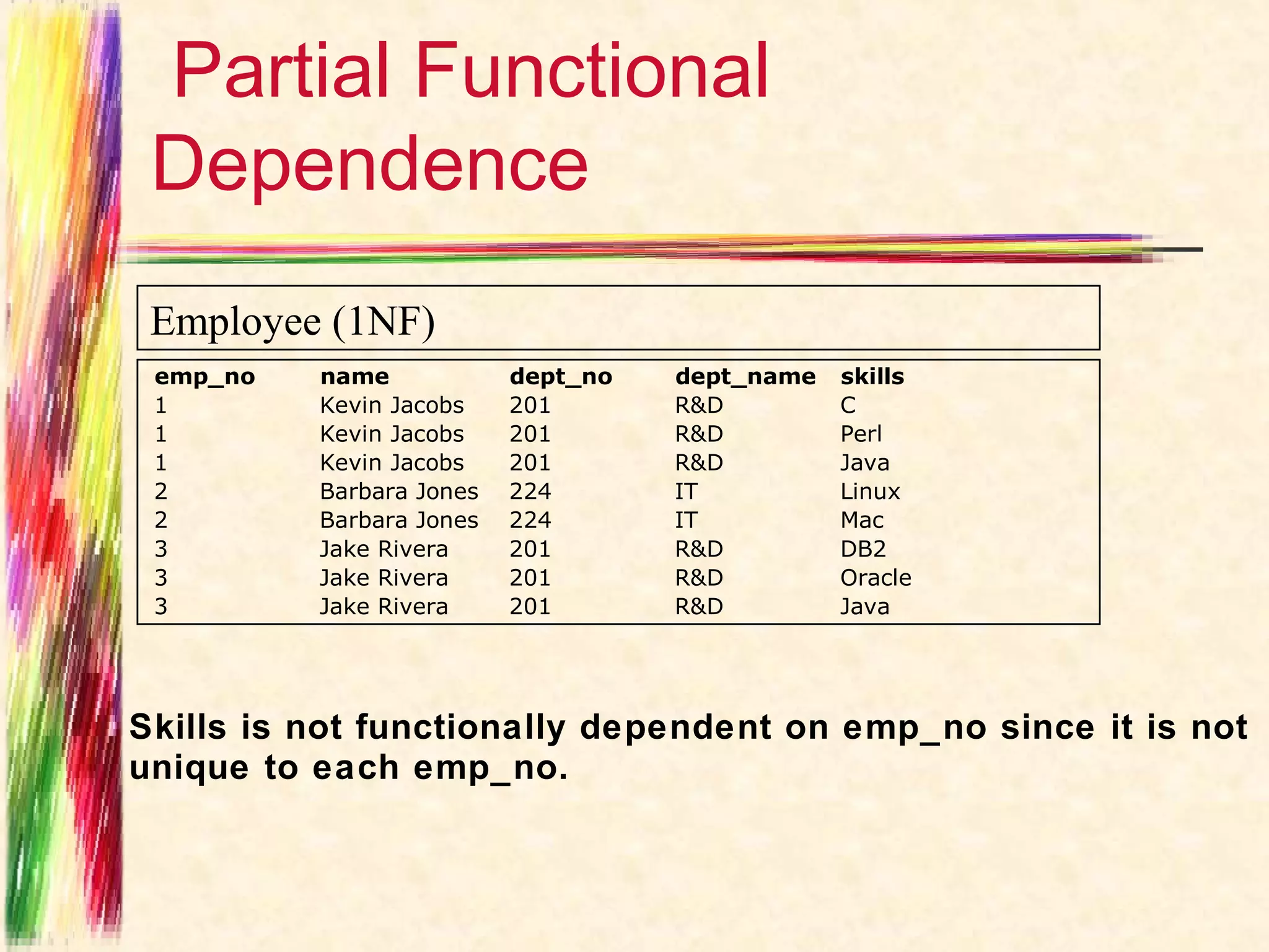 Partial Functional
 Dependence
 Employee (1NF)
 emp_no   name            dept_no   dept_name   skills
 1        Kevin Jacobs    201       R&D         C
 1        Kevin Jacobs    201       R&D         Perl
 1        Kevin Jacobs    201       R&D         Java
 2        Barbara Jones   224       IT          Linux
 2        Barbara Jones   224       IT          Mac
 3        Jake Rivera     201       R&D         DB2
 3        Jake Rivera     201       R&D         Oracle
 3        Jake Rivera     201       R&D         Java




Skills is not functionally dependent on emp_no since it is not
unique to each emp_no.
 