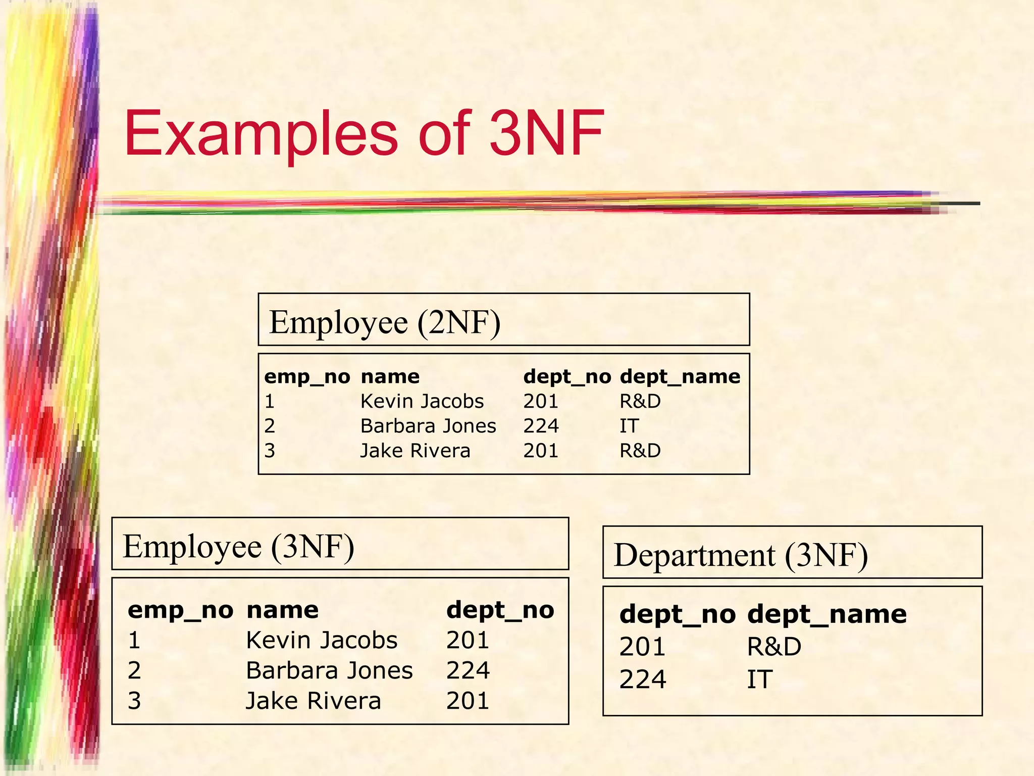Examples of 3NF

          Employee (2NF)
          emp_no   name            dept_no   dept_name
          1        Kevin Jacobs    201       R&D
          2        Barbara Jones   224       IT
          3        Jake Rivera     201       R&D




Employee (3NF)                               Department (3NF)
emp_no   name              dept_no           dept_no dept_name
1        Kevin Jacobs      201               201     R&D
2        Barbara Jones     224               224     IT
3        Jake Rivera       201
 