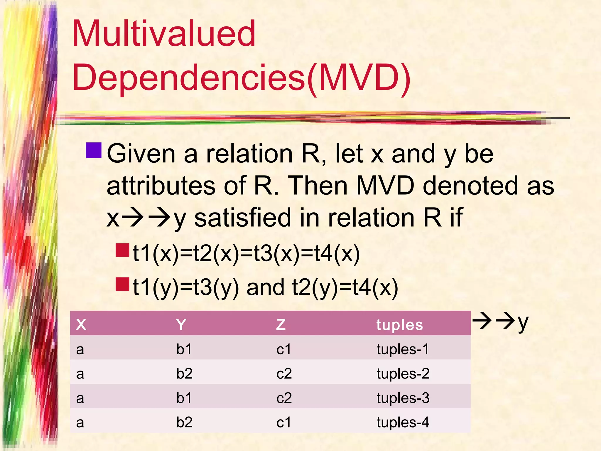 Multivalued
Dependencies(MVD)
 Given a relation R, let x and y be
  attributes of R. Then MVD denoted as
  xy satisfied in relation R if
     t1(x)=t2(x)=t3(x)=t4(x)
     t1(y)=t3(y) and t2(y)=t4(x)
X         Y         Z         tuples     xy
a         b1        c1        tuples-1
a         b2        c2        tuples-2
a         b1        c2        tuples-3
a         b2        c1        tuples-4
 