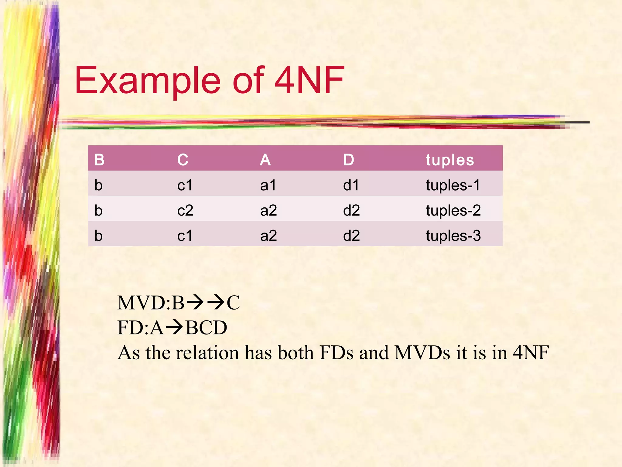Example of 4NF
 B         C         A         D        tuples
 b         c1        a1        d1       tuples-1
 b         c2        a2        d2       tuples-2
 b         c1        a2        d2       tuples-3



     MVD:BC
     FD:ABCD
     As the relation has both FDs and MVDs it is in 4NF
 
