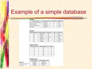 Example of a simple database
 